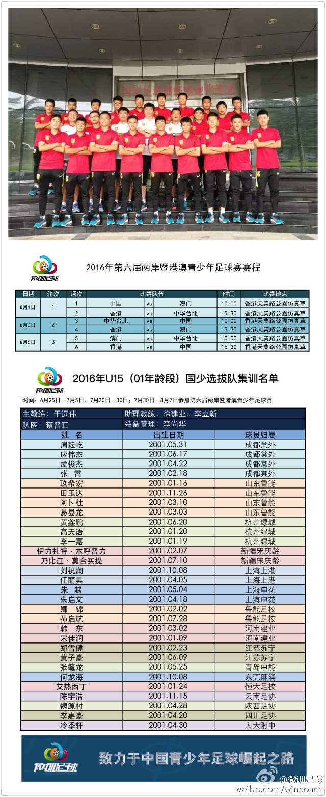 u15