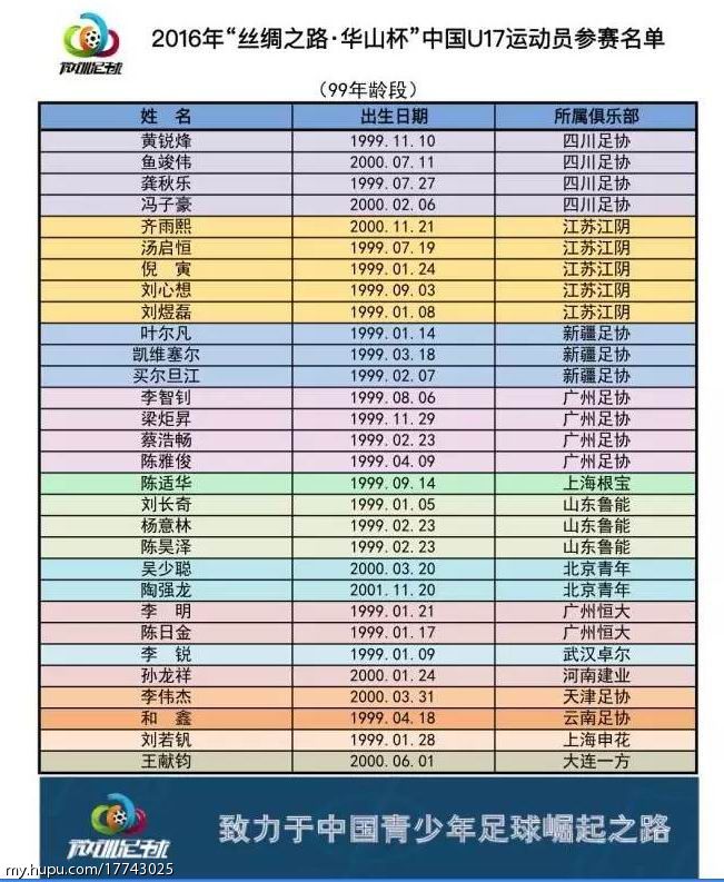 华山杯名单