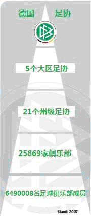 德国足协