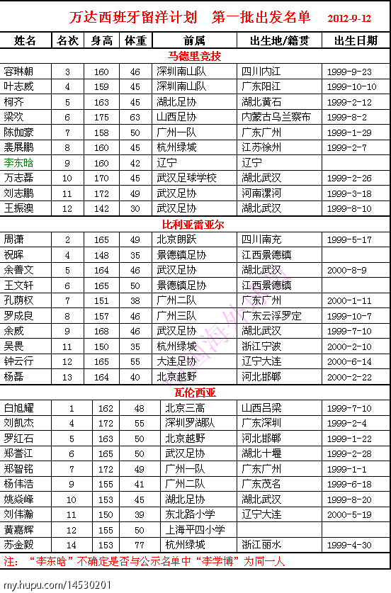 万达西班牙1