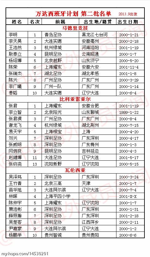 万达西班牙2