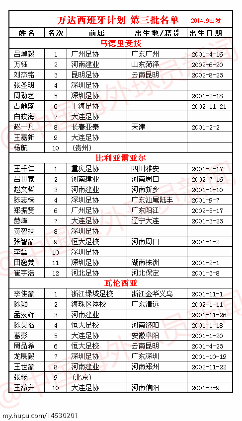 万达西班牙3