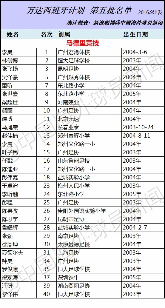 万达西班牙5